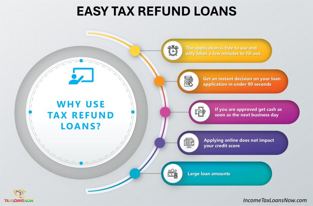 easy tax refund loans